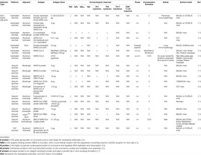 Adjuvants for Coronavirus Vaccines